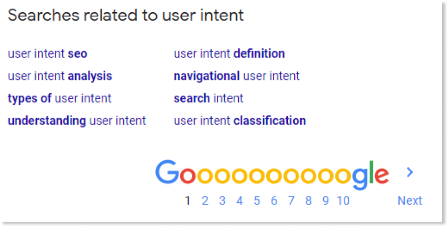 Searches Related To User Intent Example