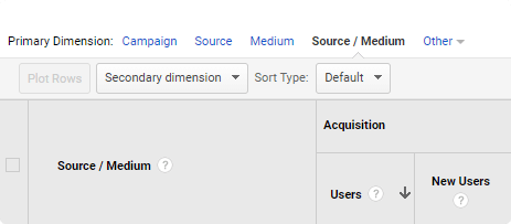 Analytics Primary Dimension Info
