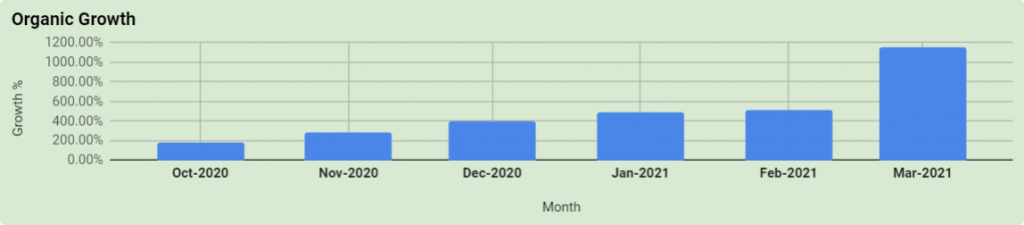 Organic Growth Table