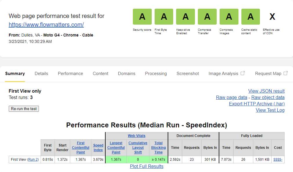 Performance Data After Optimization