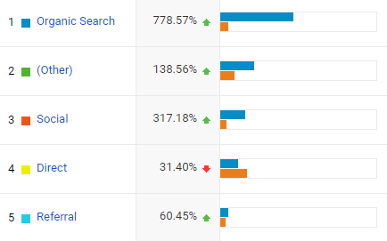 Primary Traffic Sources