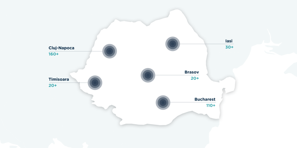 Main IT Outsourcing Hubs in Romania