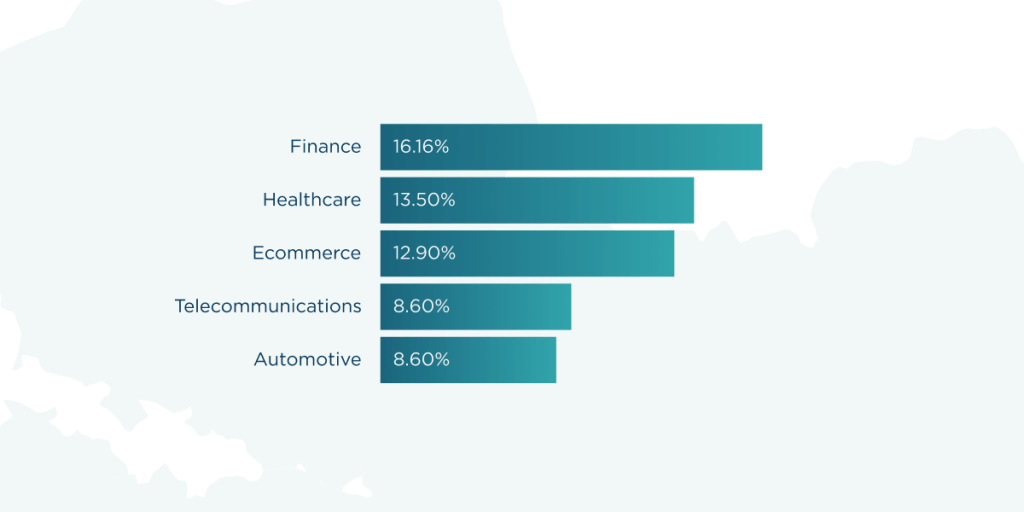Cluj-Napoca’s top 3 IT outsourcing industries