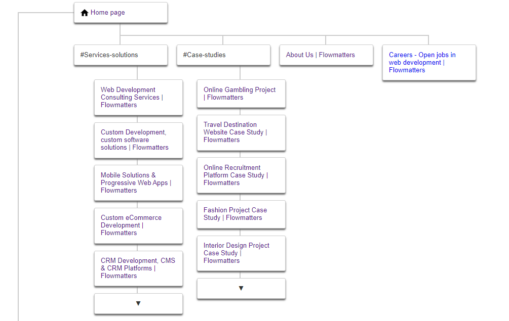 Website Architecture